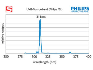 PHILIPS TL01 NARROWBAND TUBE - Anytime UVB